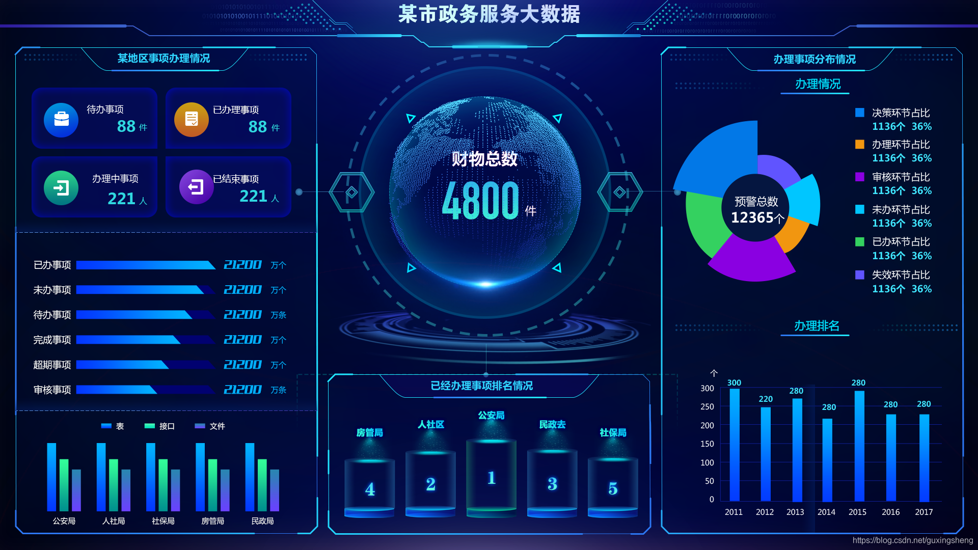 班尼迪克蛋