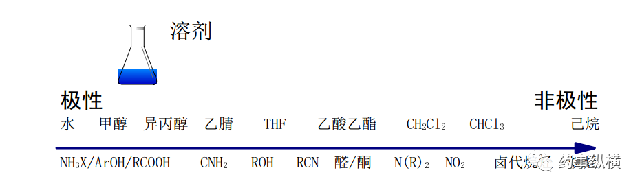 醋溜土豆丝